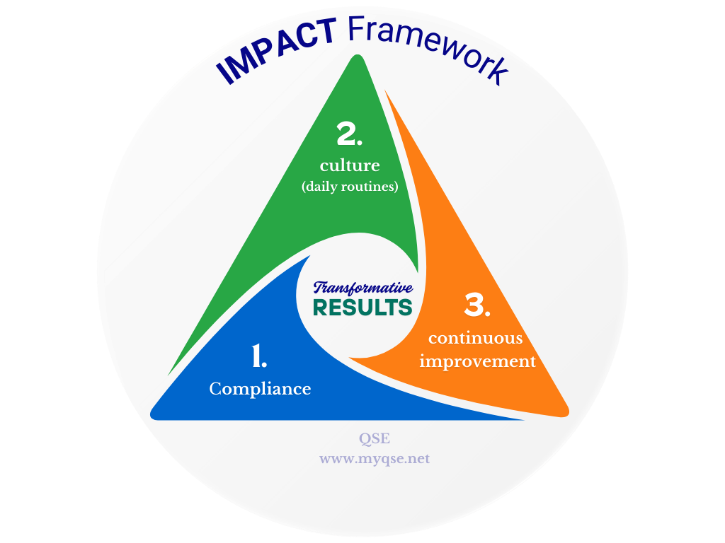 impact framework