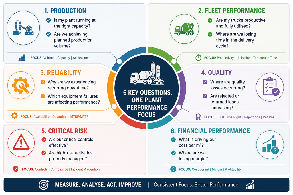 6 key questions