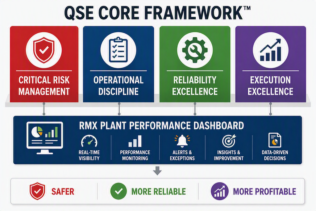 THE QSE RMX OPERATING SYSTEM core framework