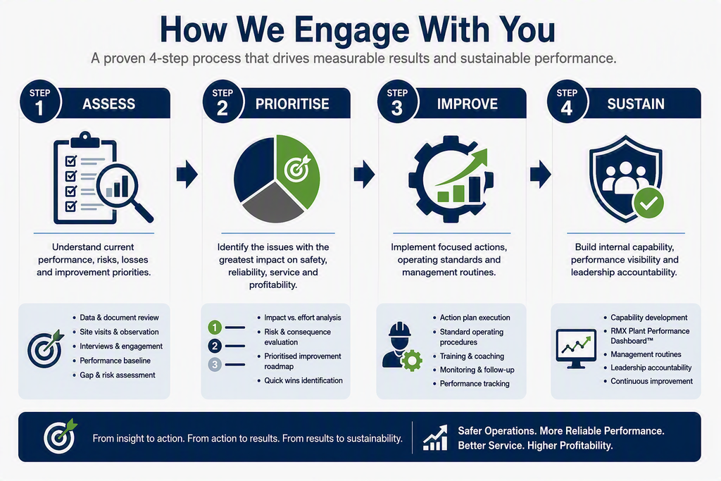QSE SOLUTIONS engagement