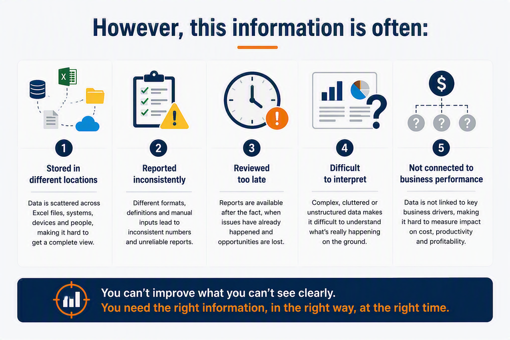 information