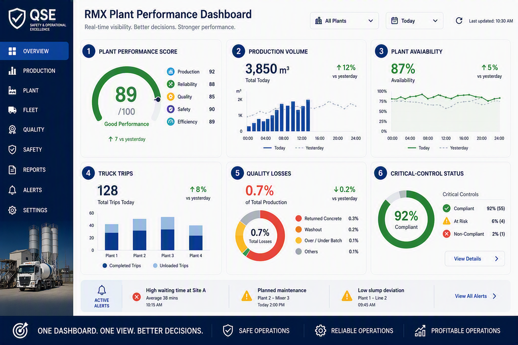 plant performance database mockup