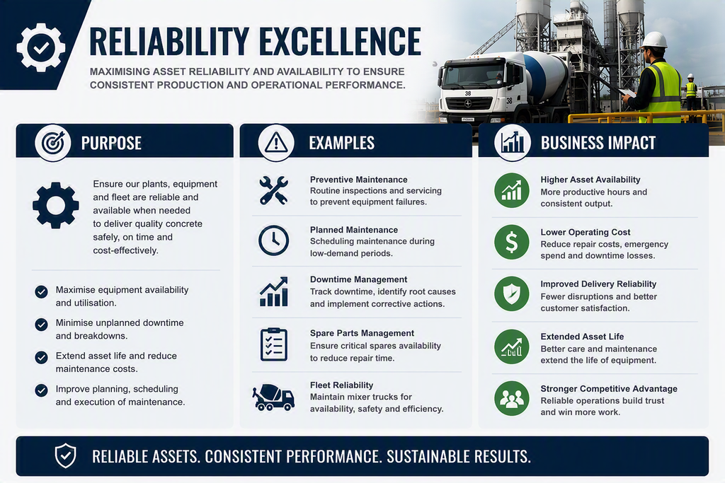 THE QSE RMX OPERATING SYSTEM reliability excellence