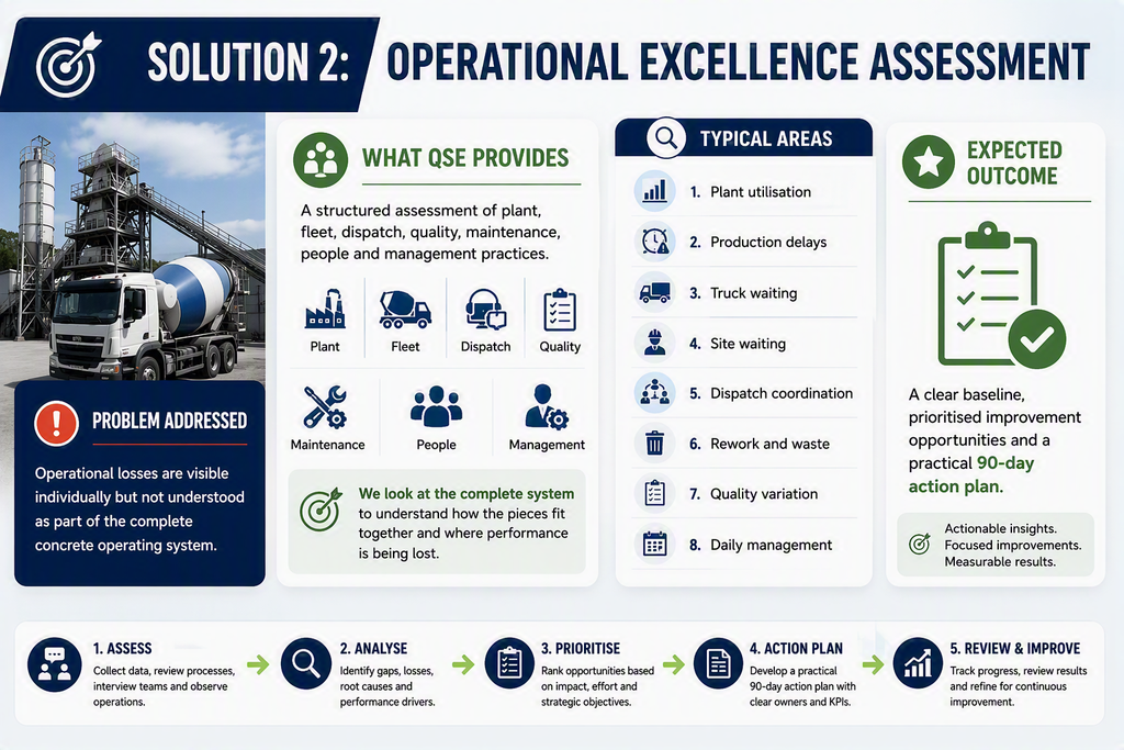 QSE SOLUTIONS solution 2
