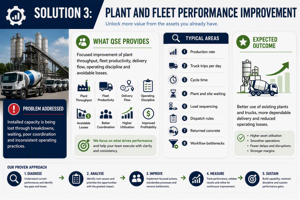 QSE SOLUTIONS solution 3