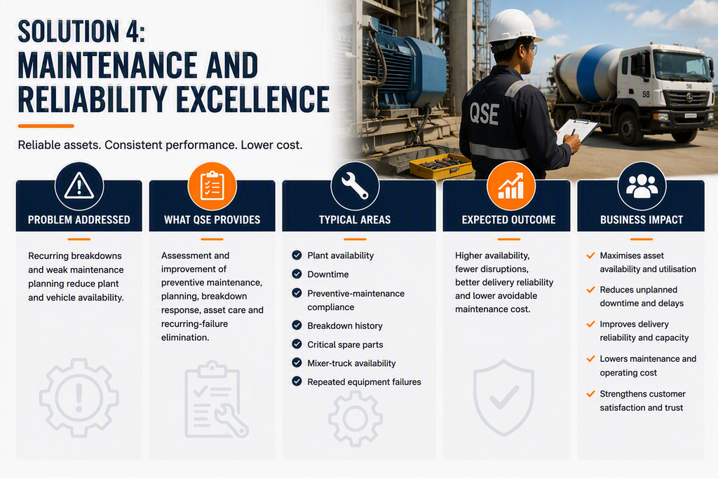 QSE SOLUTIONS solution 4